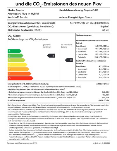 Verbrauchsdatenblatt Toyota C-HR Plug-In-Hybrid