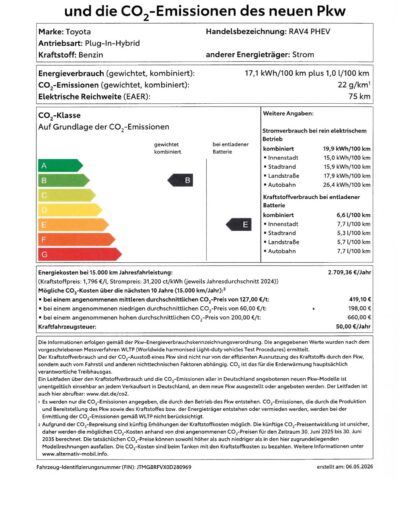 Verbrauchsdaten: Toyota RAV4 Plug-In Hybrid Jubiläumsmodell Motor Company