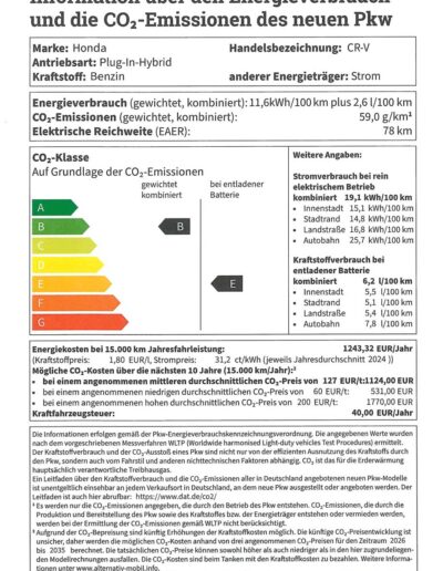 Verbrauchsdaten: Honda CR-V e:PHEV Advance Tech (Hybrid Plugin)