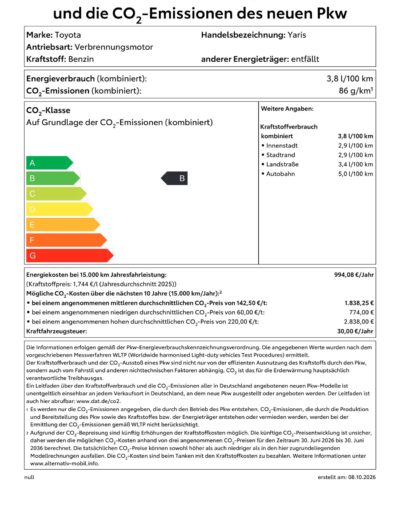 Verbrauchschart Toyota Yaris 1,5L Hybrid